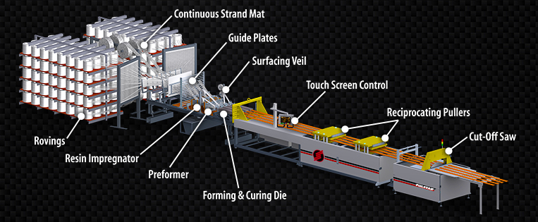 Machinery & Technology