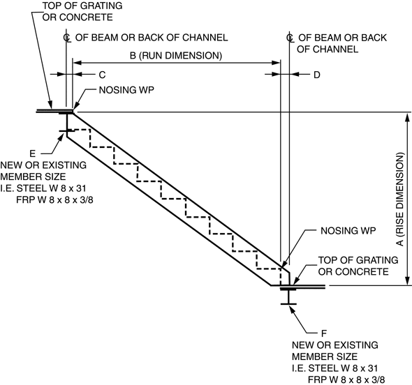 Schematic for Stair Worksheet with Framing to Structure