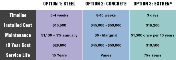 Seaside-Inn-Replacement-Material-Options-Comparison-Table