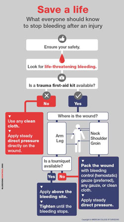 stop the bleed